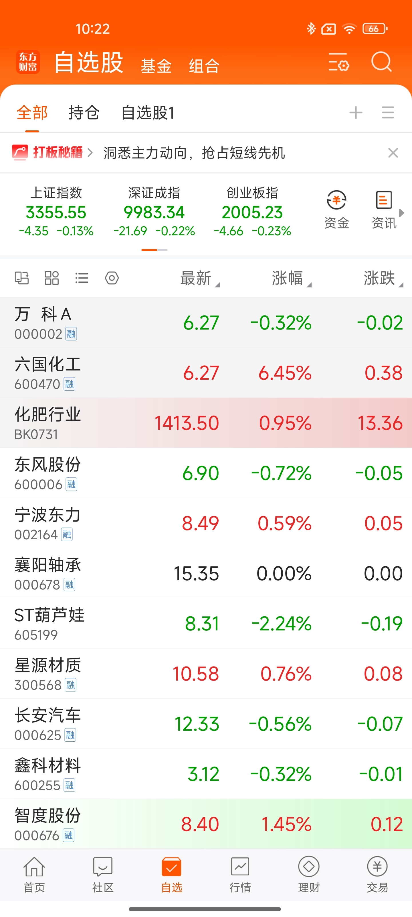 六国化工股票(六国化工股票股价)