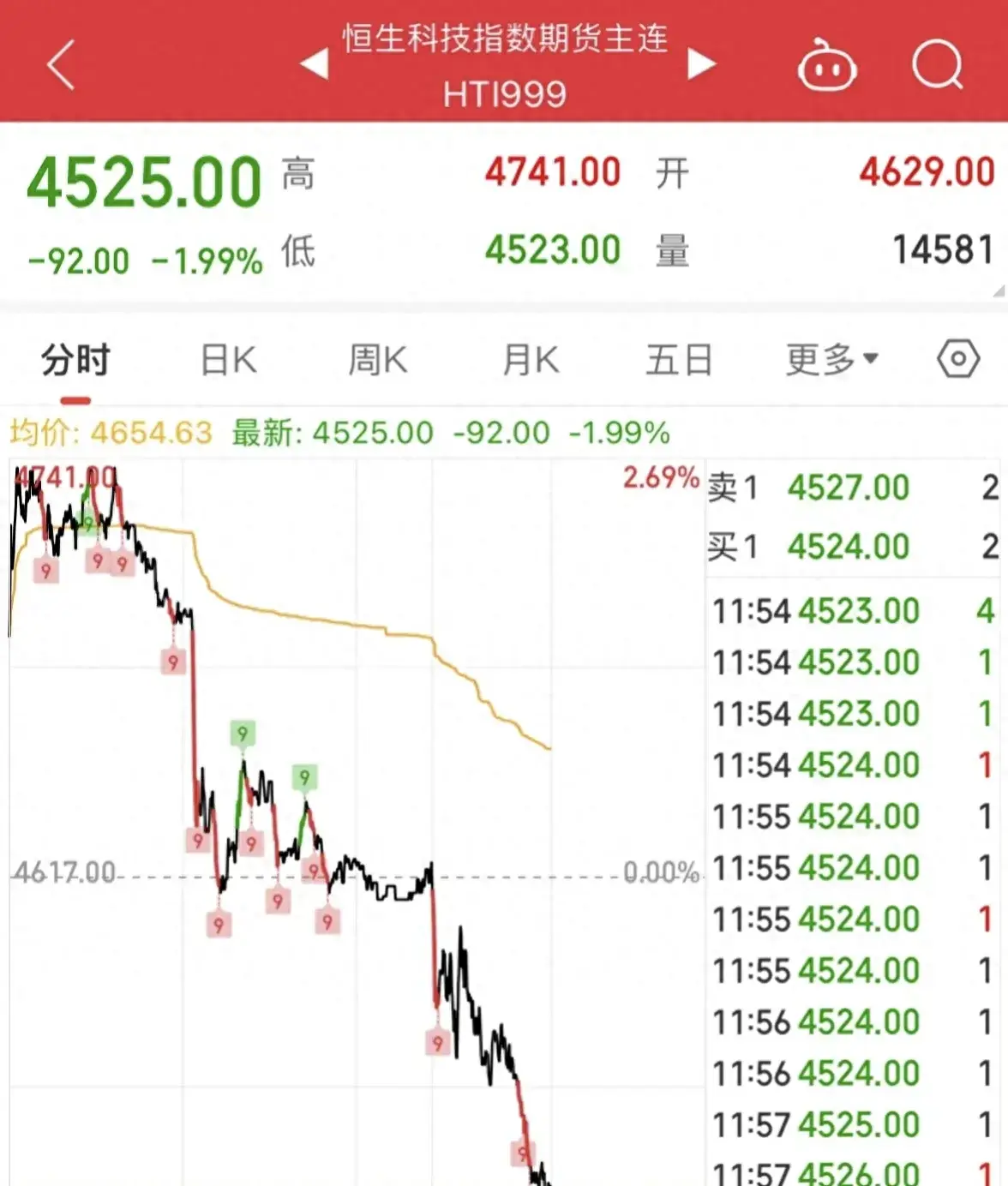 股票行情大盘走势(白银股票行情大盘走势)