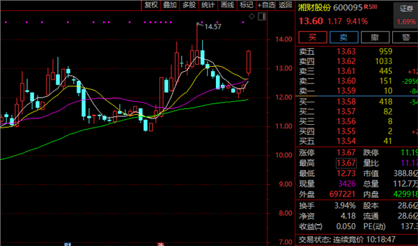 中国中冶股票(中国中冶股票行情)