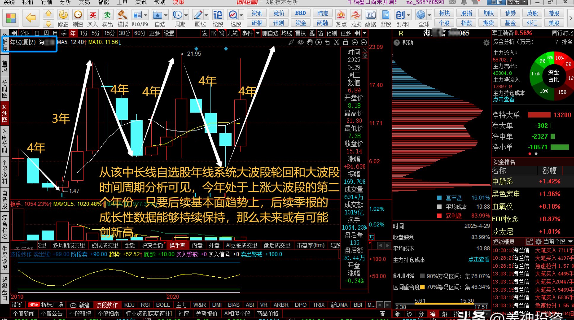 盛和资源股票(盛和资源股票股吧东方) 盛和资源股票(盛和资源股票股吧东方)
