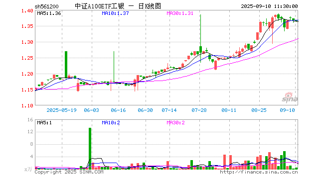 中国中冶股票(中国中冶股票行情)