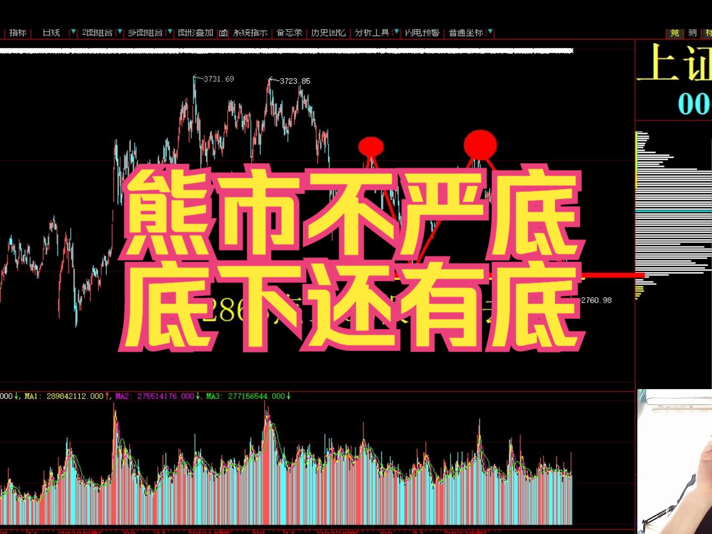 股票行情大盘走势(股票行情大盘走势600505)