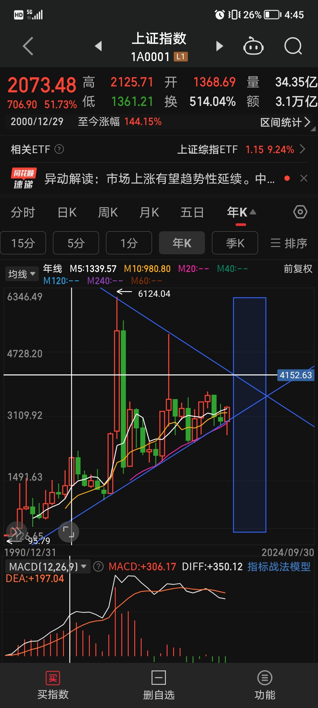 股票行情大盘走势(股票行情大盘走势600505)