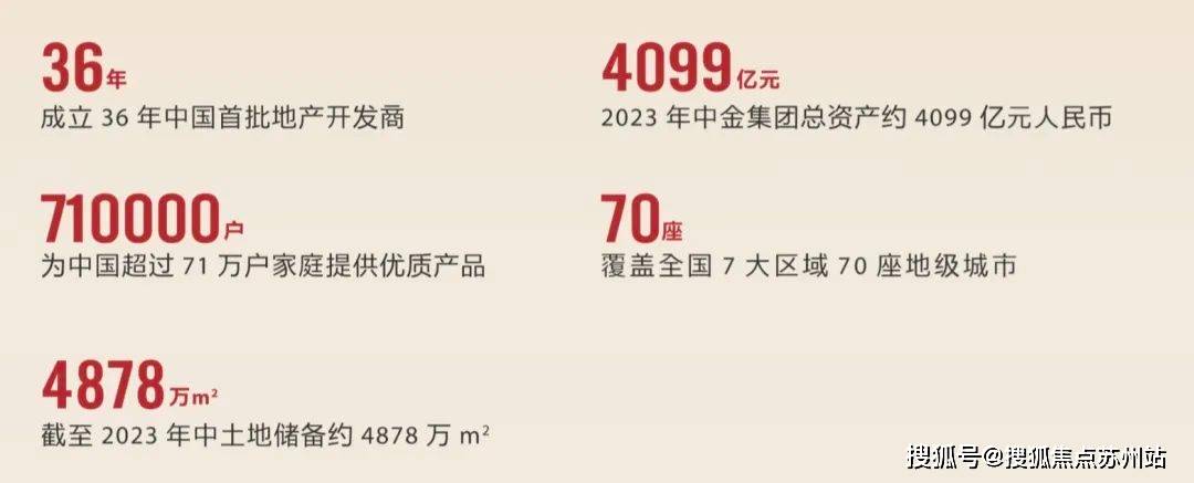 金地集团股票(金地集团吧600383股吧)