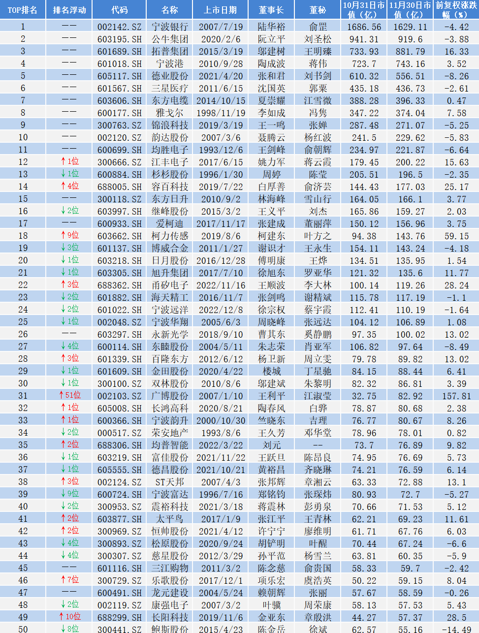 宁波港股票(宁波港股票代码)