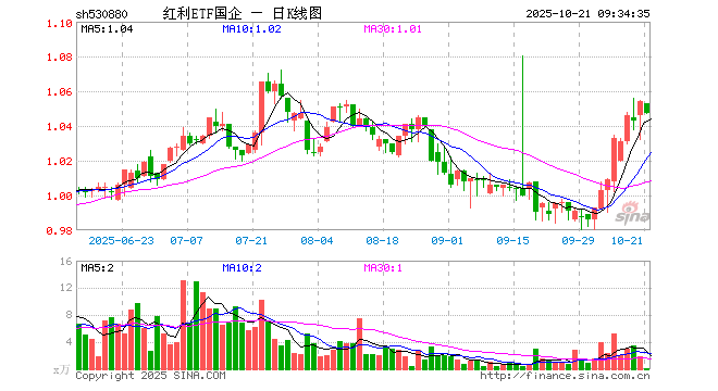 大秦铁路股票(大秦铁路股票回购) 大秦铁路股票(大秦铁路股票回购)