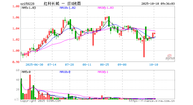 大秦铁路股票(大秦铁路股票回购) 大秦铁路股票(大秦铁路股票回购)