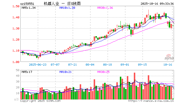 汇川技术股票(汇川技术股票代码)