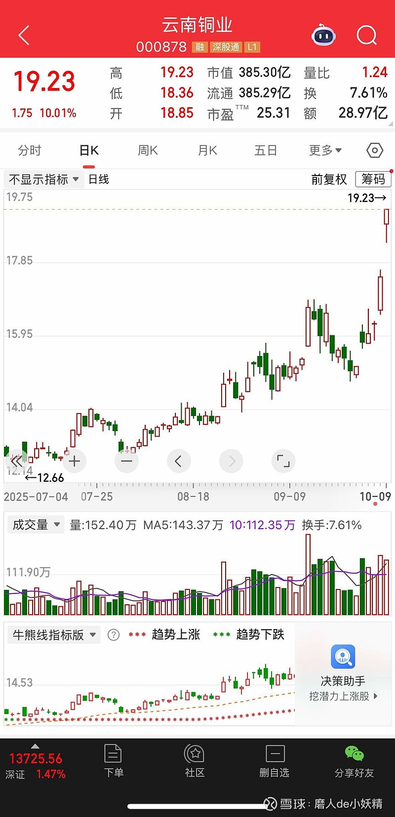 云南铜业股票(云南铜业股票还能涨吗)