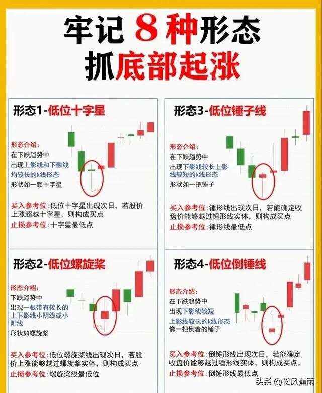 股票知识(股票知识讲解)