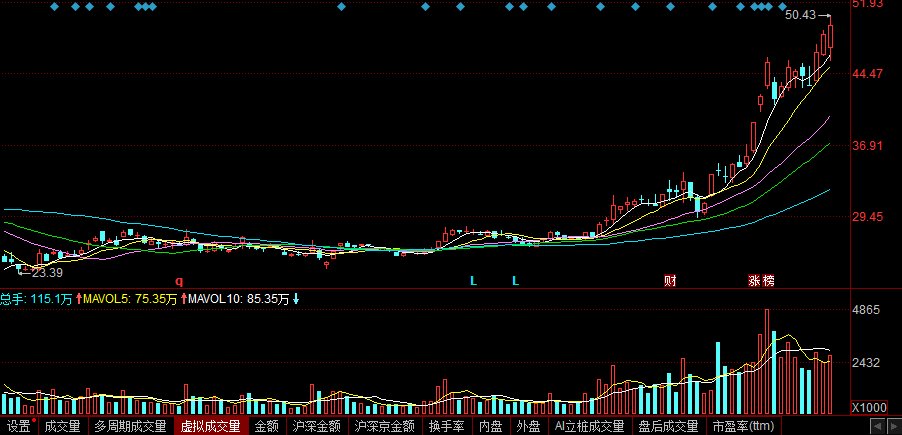 特变电工股票(特变电工股票还涨吗)