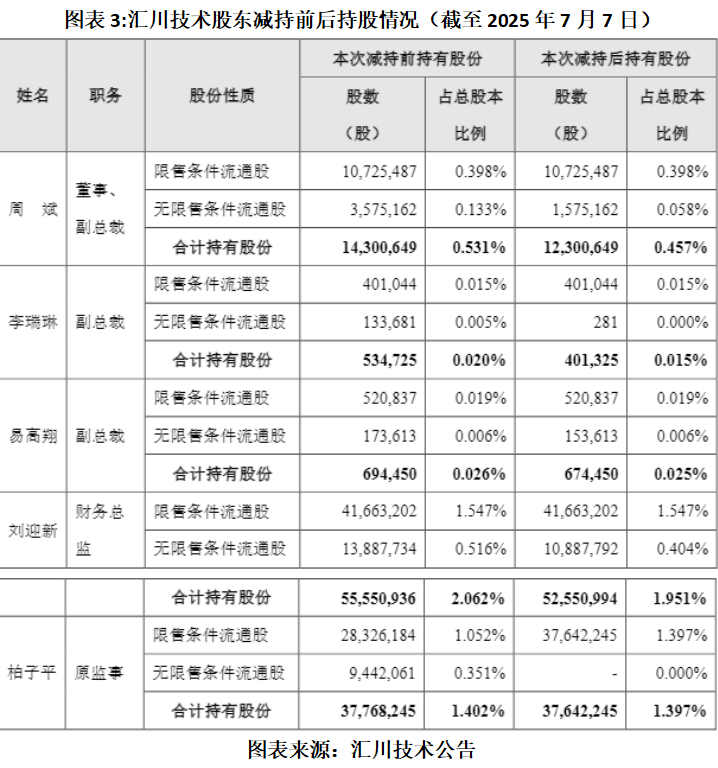 汇川技术股票(汇川技术股票代码603007)