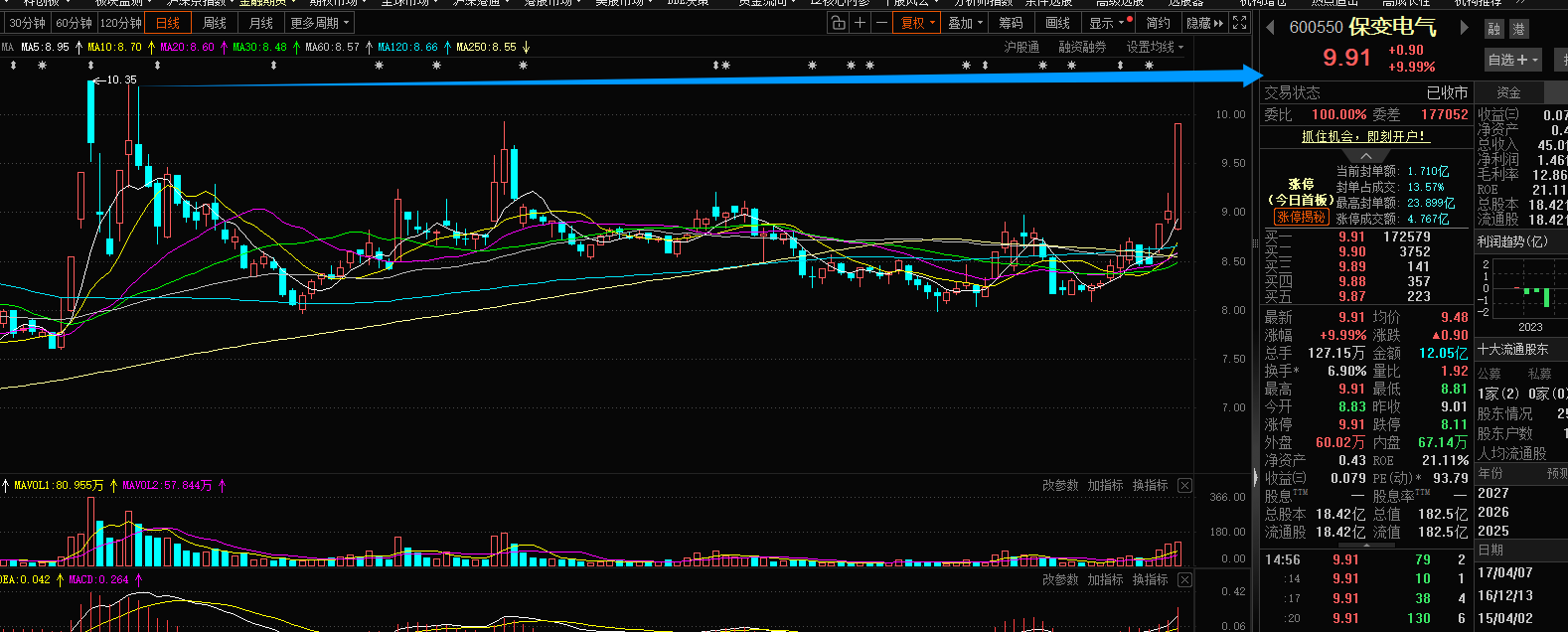 特变电工股票(特变电工股票分红)