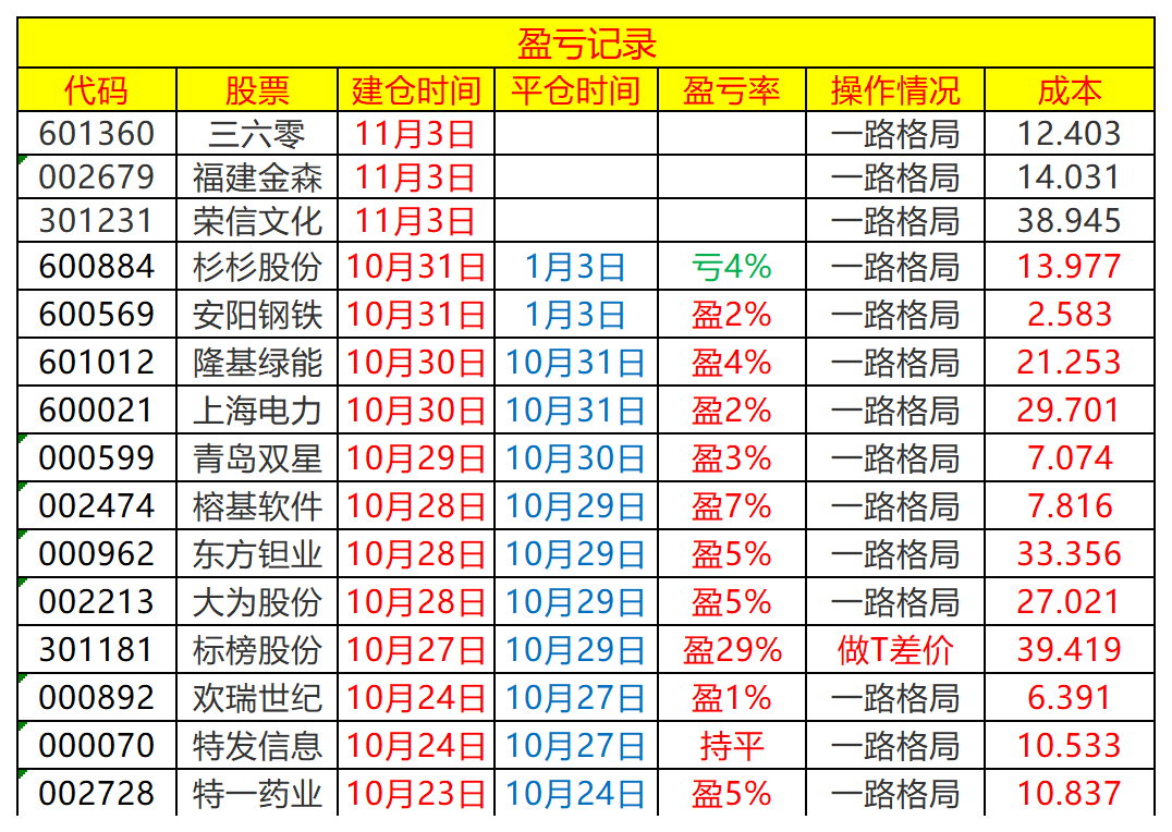 特变电工股票(特变电工股票分红)