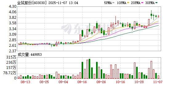 盛和资源股票(盛和资源股票三季报)