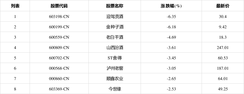 迎驾贡酒股票(迎驾贡酒股票可以长期持有吗)