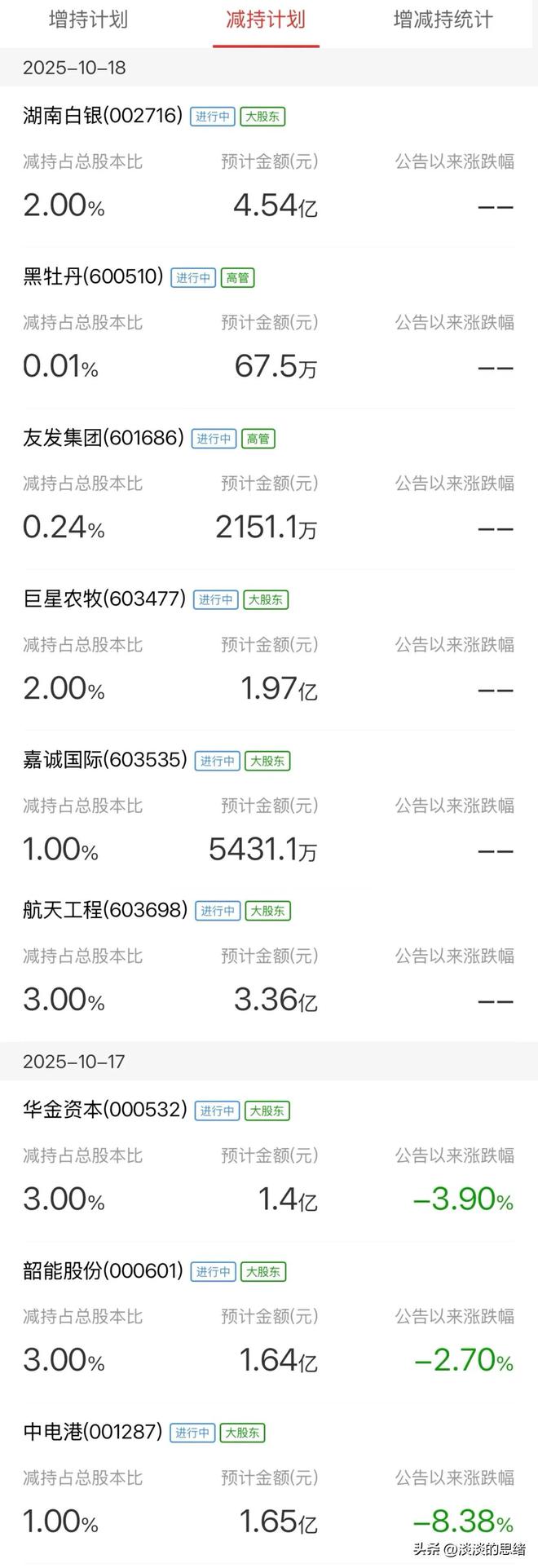 股票减持(股票减持时间规定)