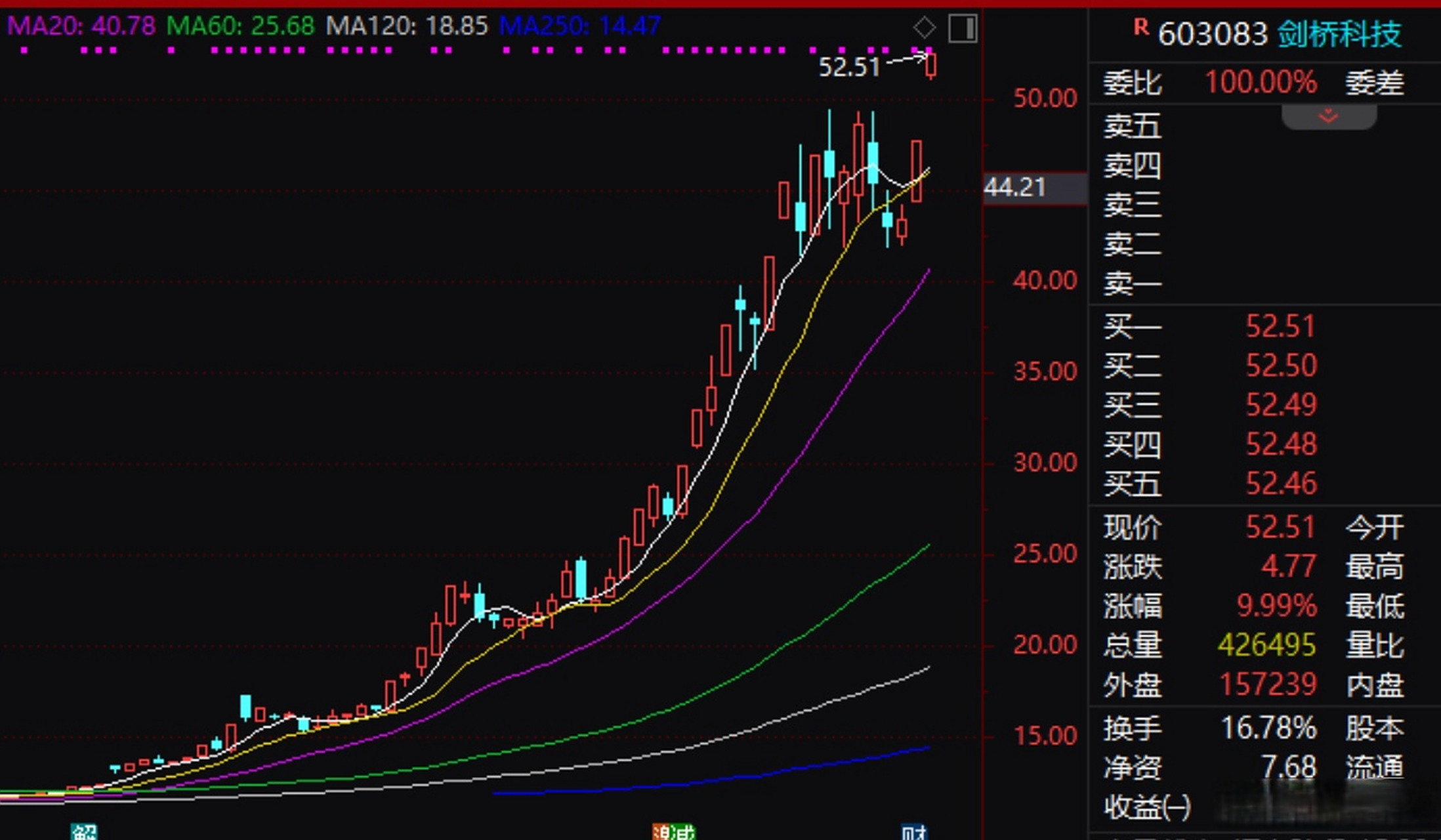 剑桥科技股票(剑桥科技股票股吧)