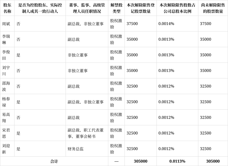 汇川技术股票(汇川技术股票历史交易数据)