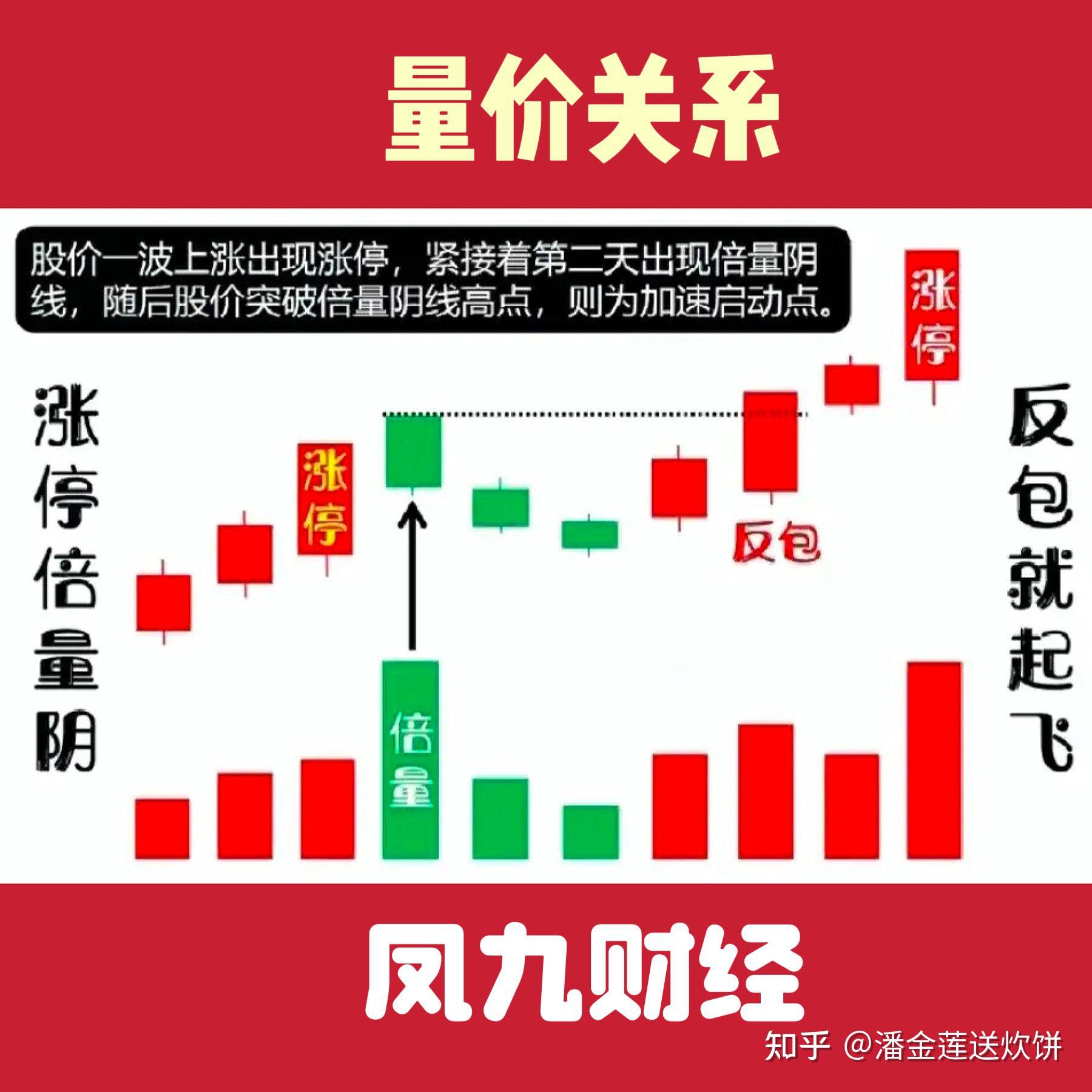 股票知识(股票知识水平测试题及答案)