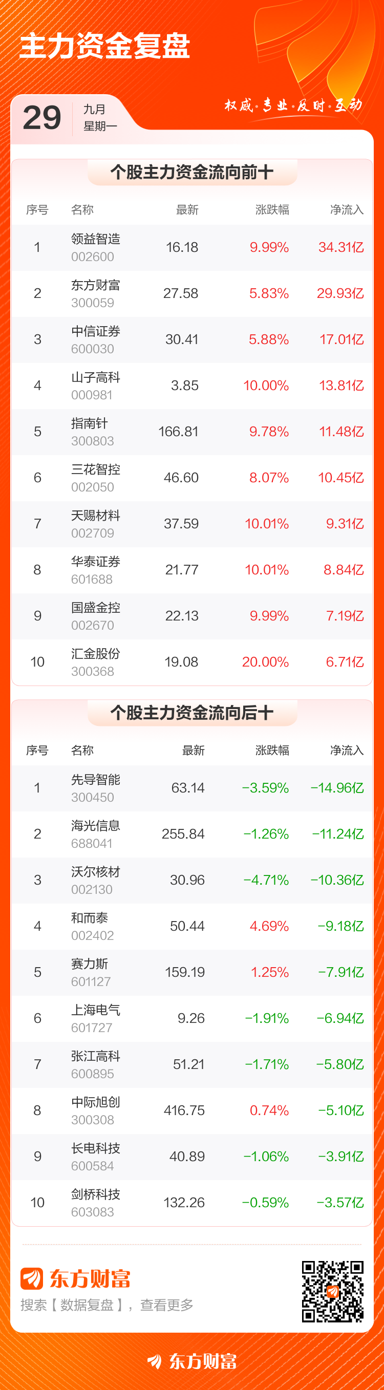 领益智造股票(领益智造股票最新消息)