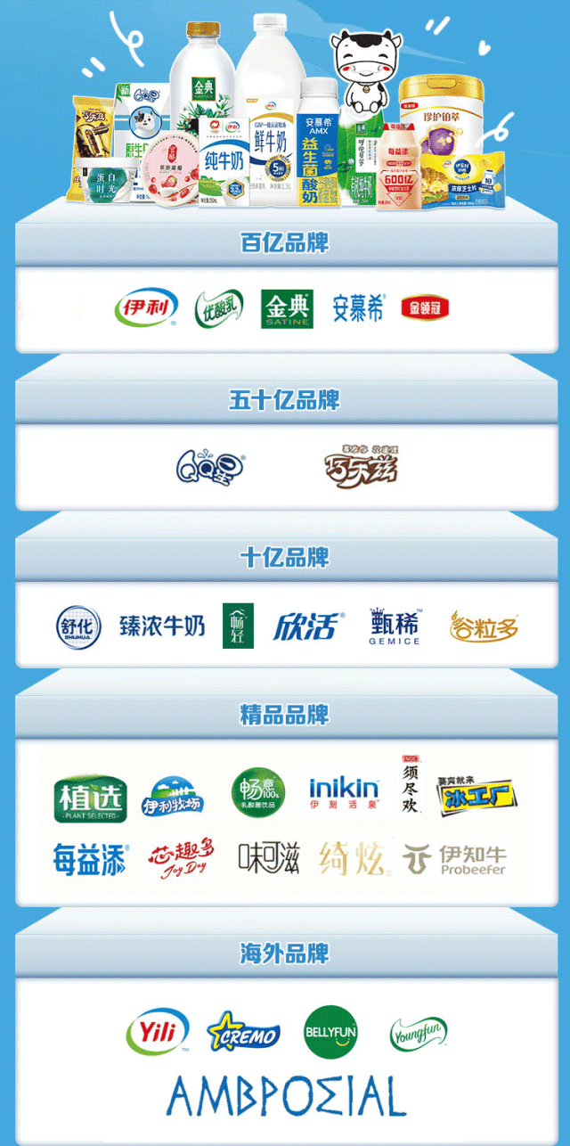 伊利股票(伊利股票分红)