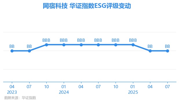 网宿科技股票(网宿科技股票好不好) 网宿科技股票(网宿科技股票好不好)