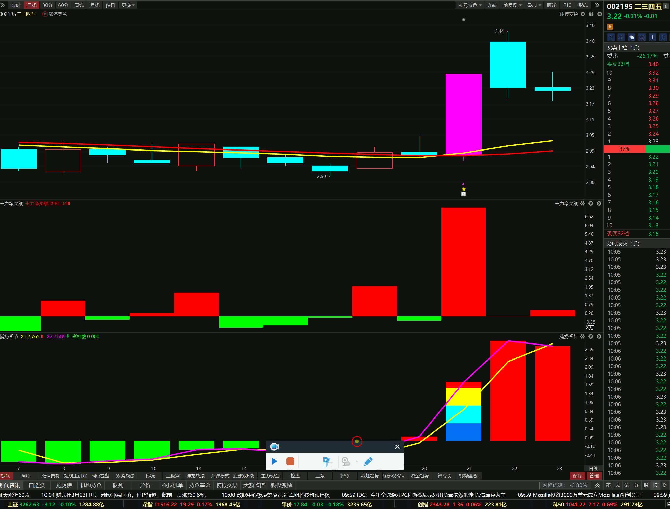 二三四五股票(二三四五股票代码是多少)