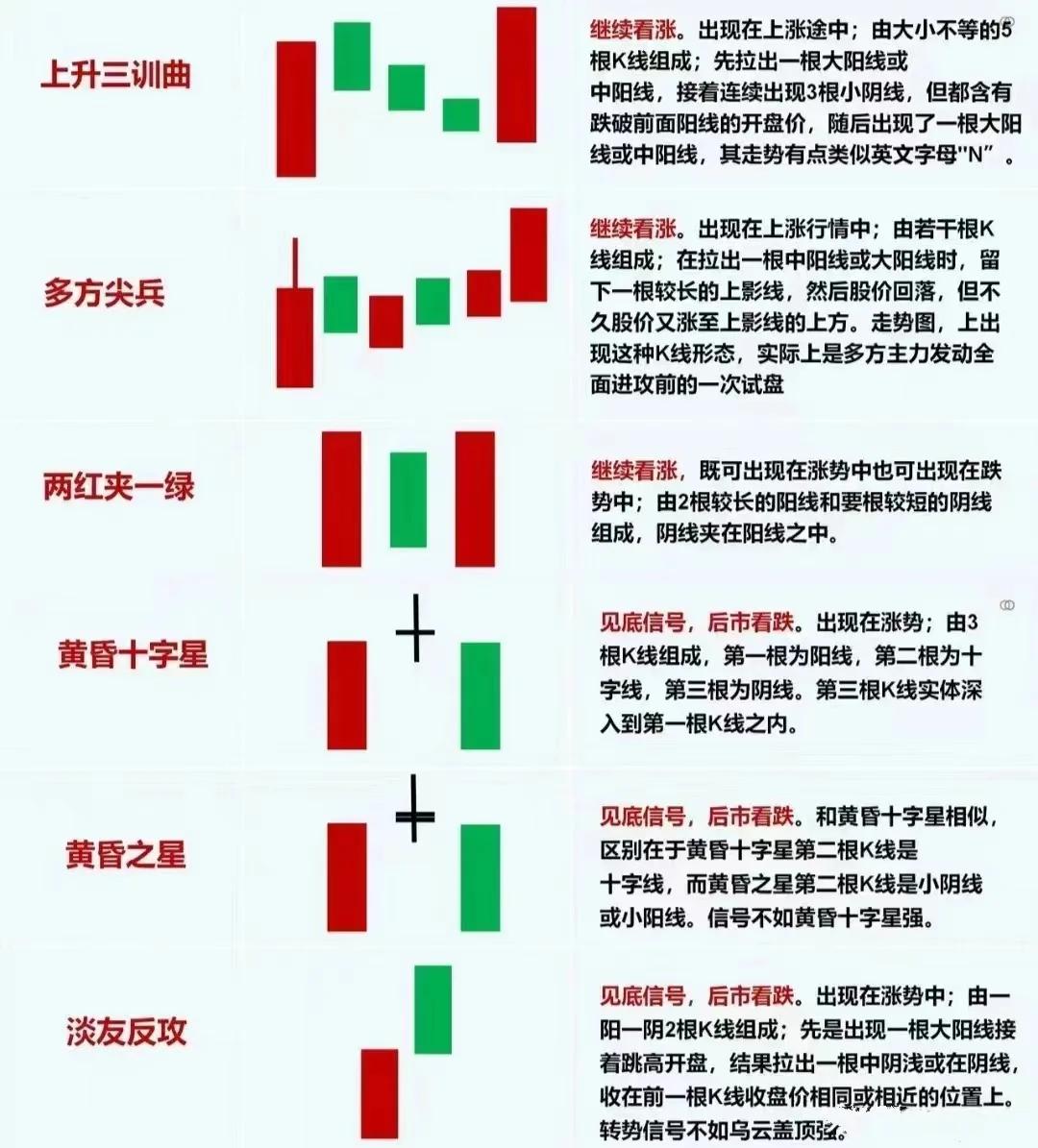 股票知识(股票知识入门教程)