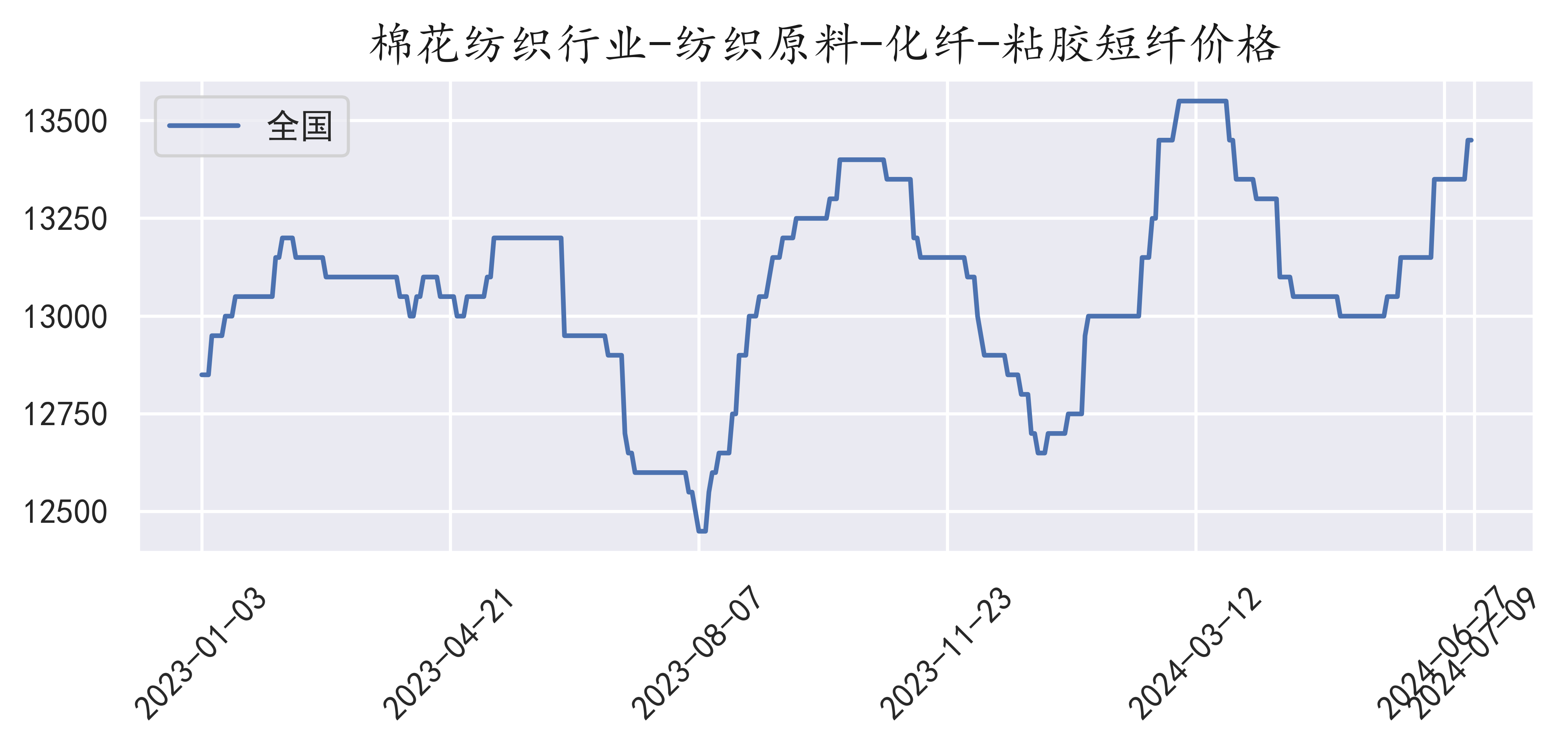 新乡化纤股票(000949新乡化纤股票) 新乡化纤股票(000949新乡化纤股票)