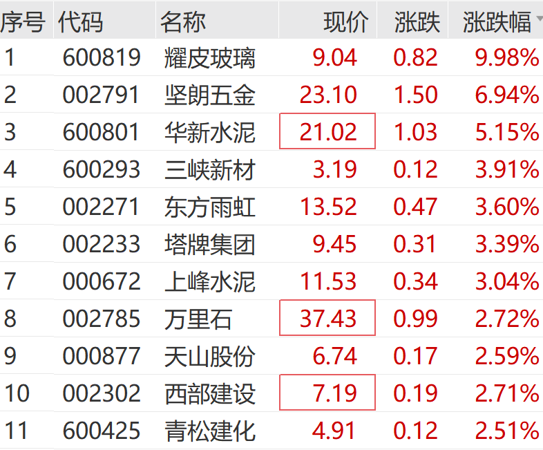 盛和资源股票(盛和资源股票代码)