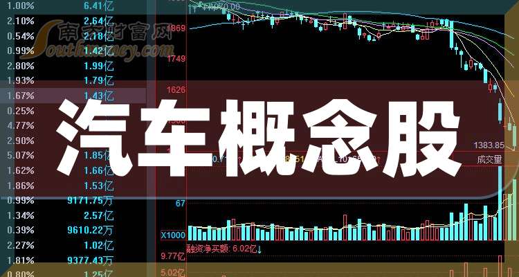 福田汽车股票(福田汽车股票还能涨吗)