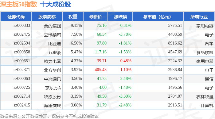 立讯精密股票(立讯精密股票吧)