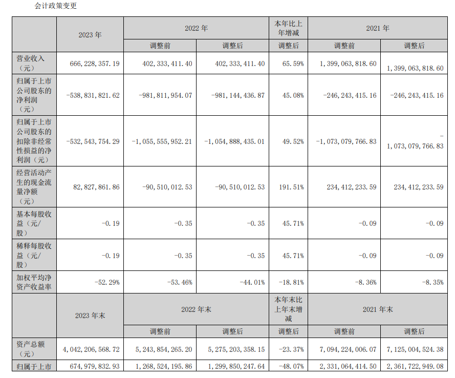 华谊兄弟股票(华谊兄弟股票是什么板块)