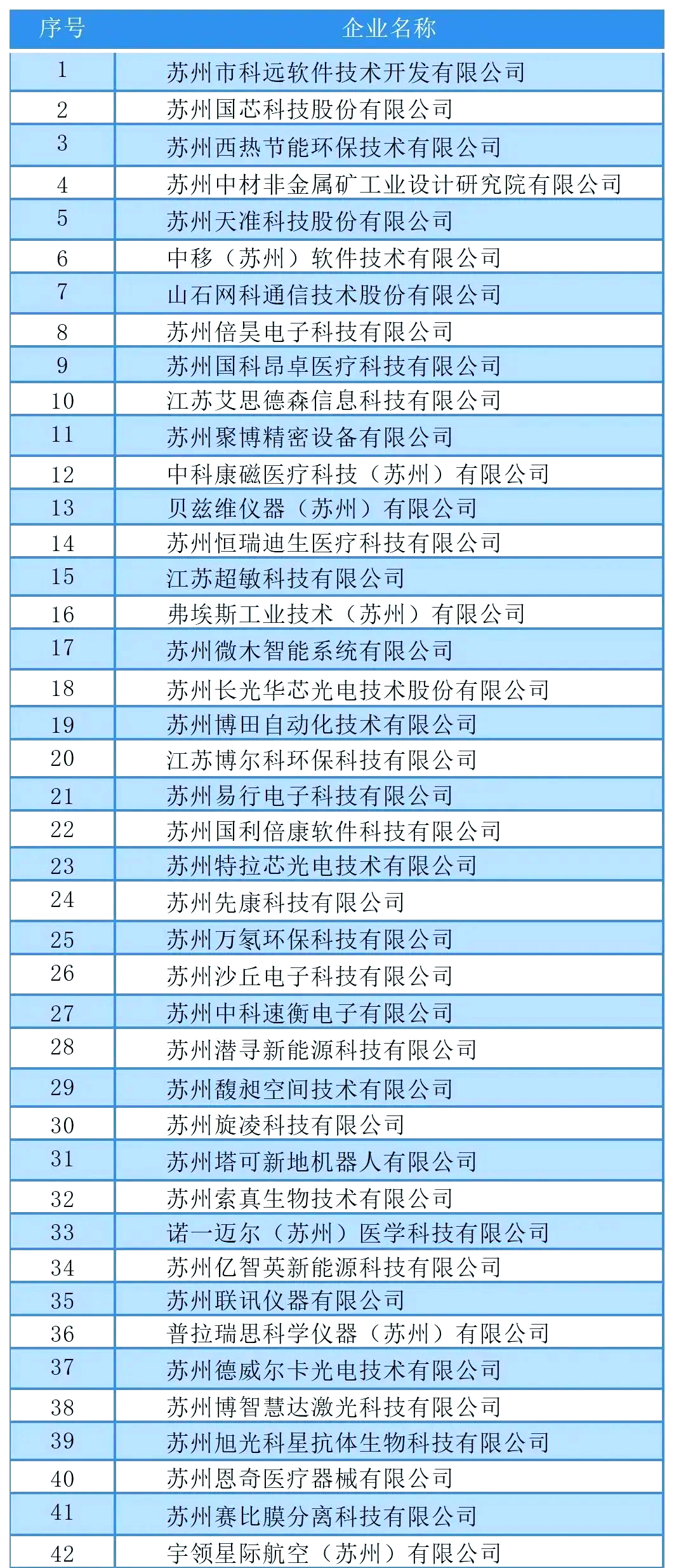 苏州高新股票(苏州高新股票股吧)