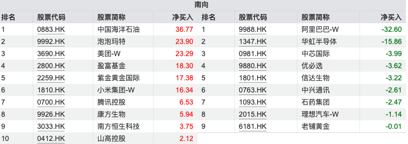 中海油股票(中海油股票能长期持有吗) 中海油股票(中海油股票能长期持有吗)