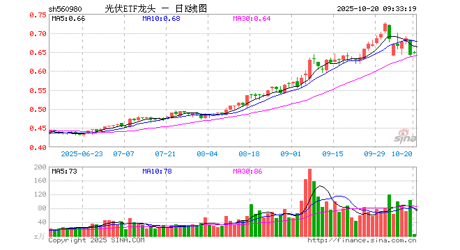 tcl科技股票(tcl科技股票可以长期持有吗)