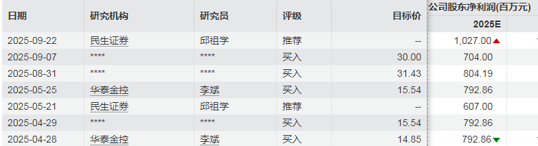 盛和资源股票(盛和资源股票是国企吗)