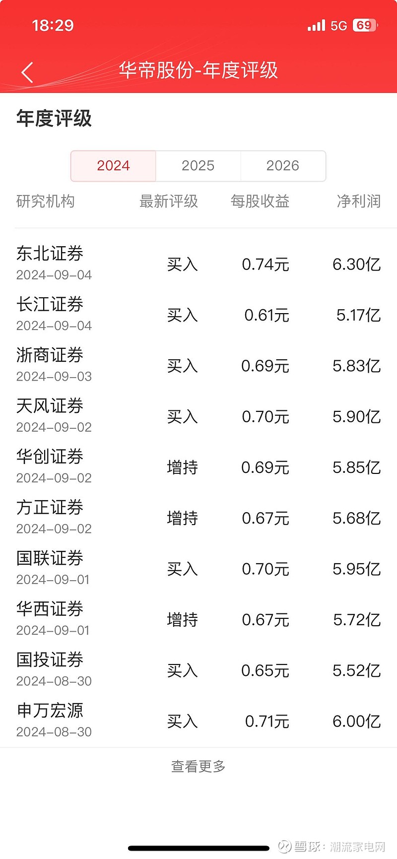 华谊兄弟股票(华谊兄弟股票历史最高价)