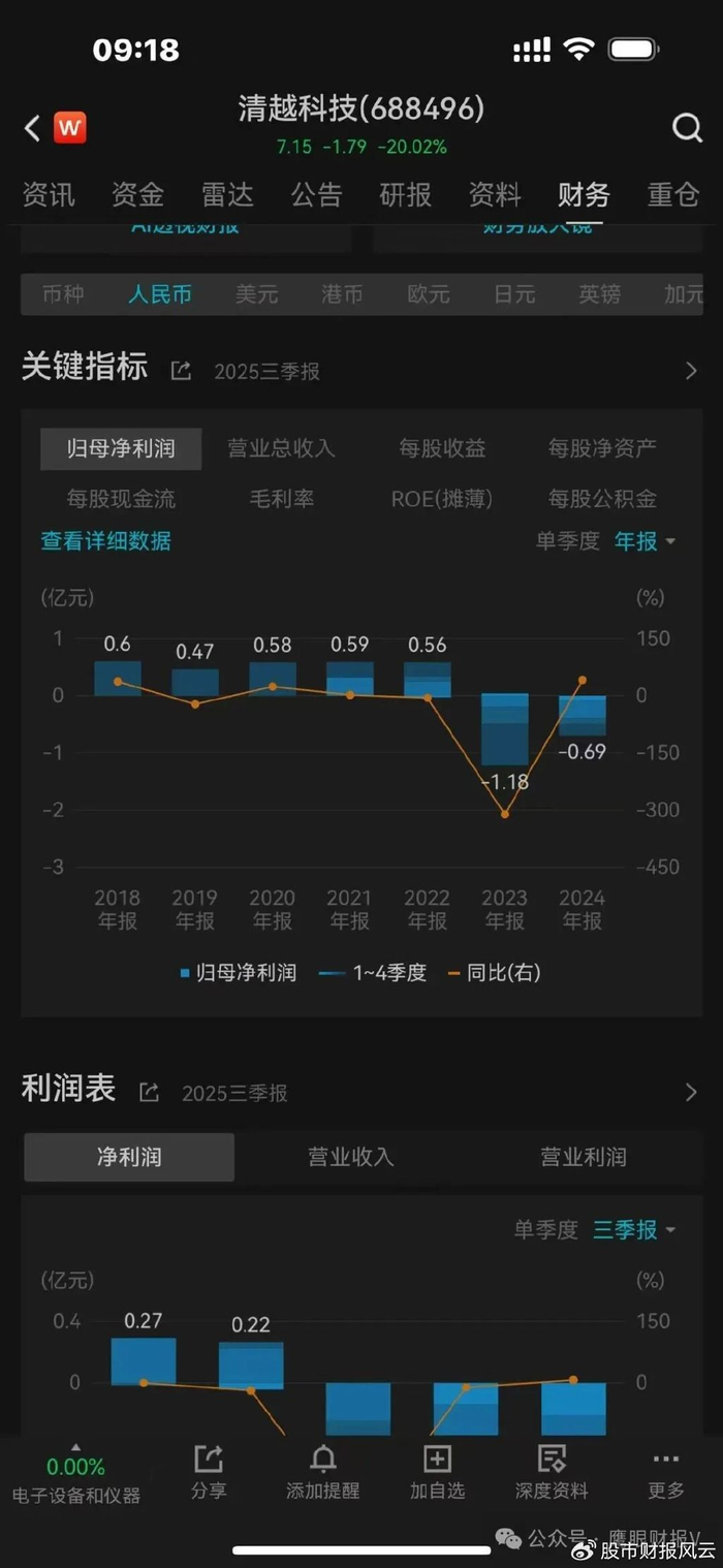 广发证券股票(广发证券股票后期走势)