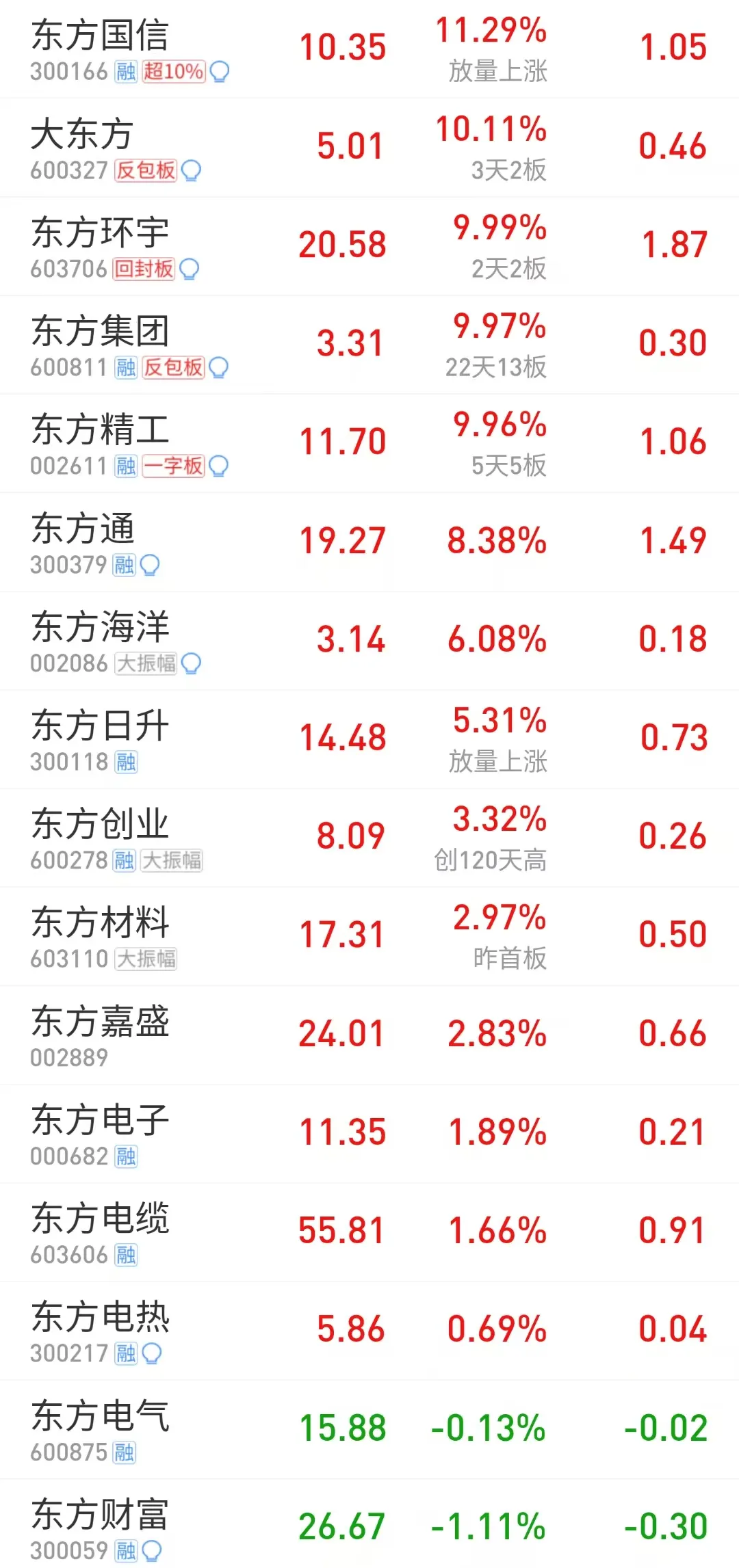 浙江东方股票(浙江东方股票行情)