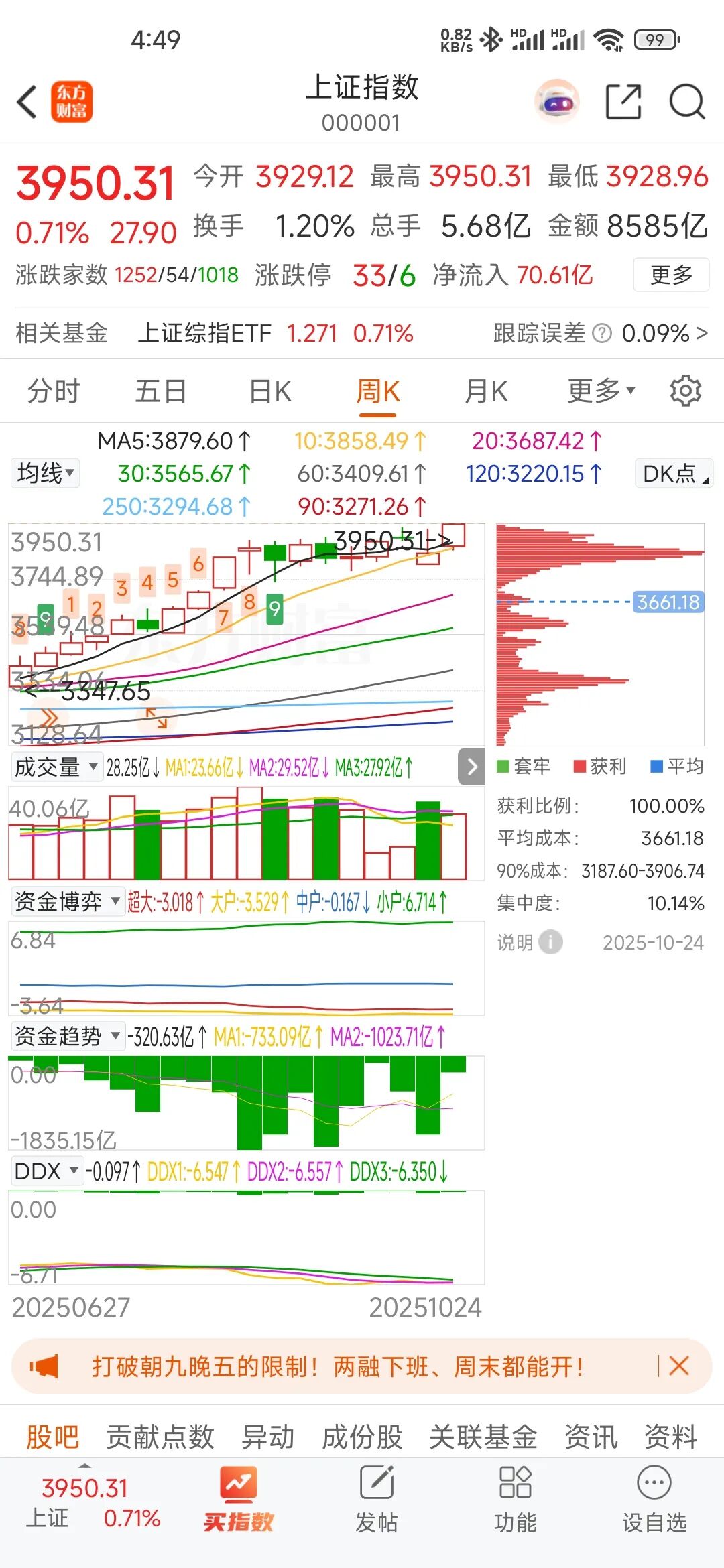 上证指数股票(上证指数股票代码是多少开头的)