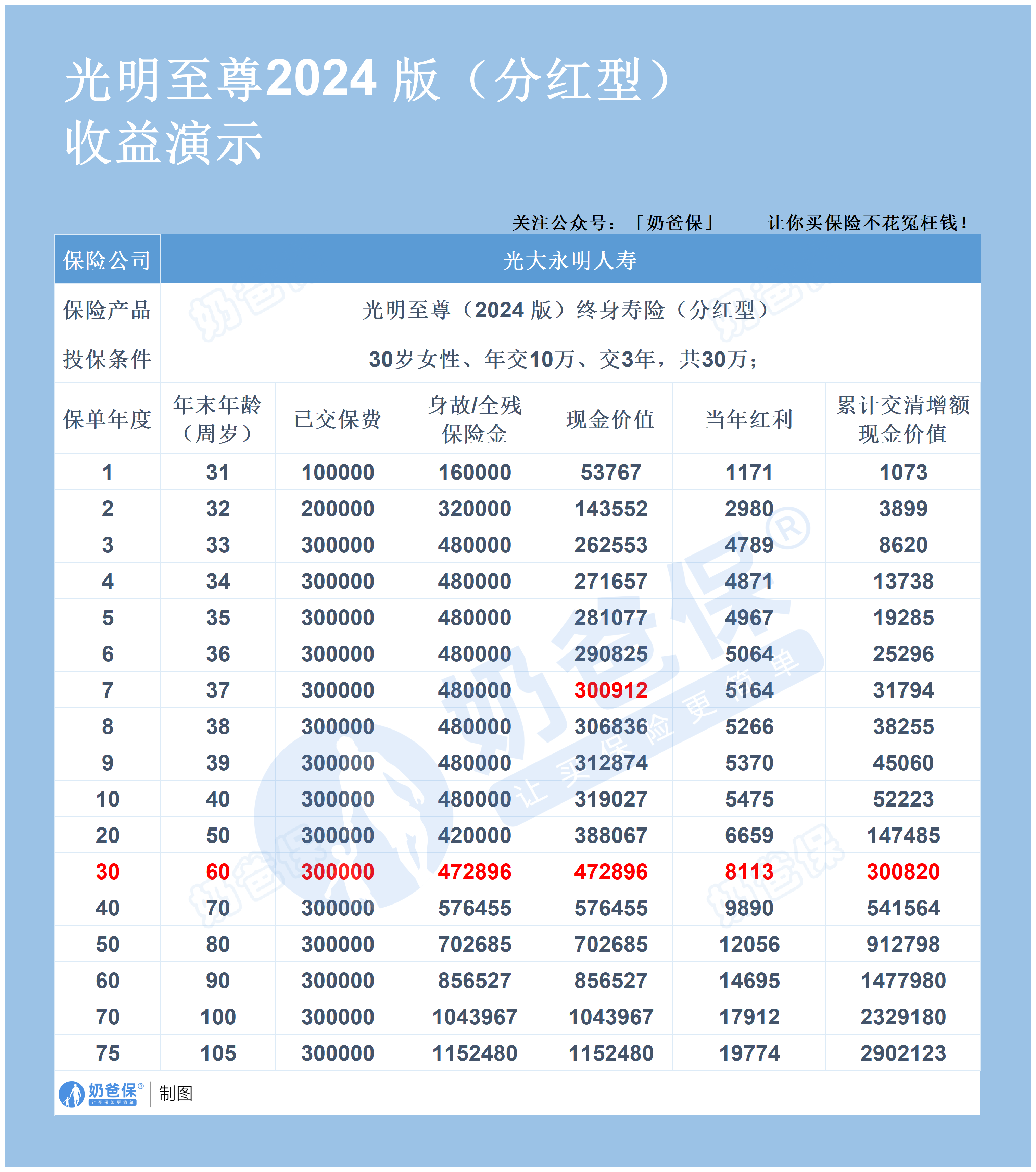 光大银行股票(光大银行股票股息率)