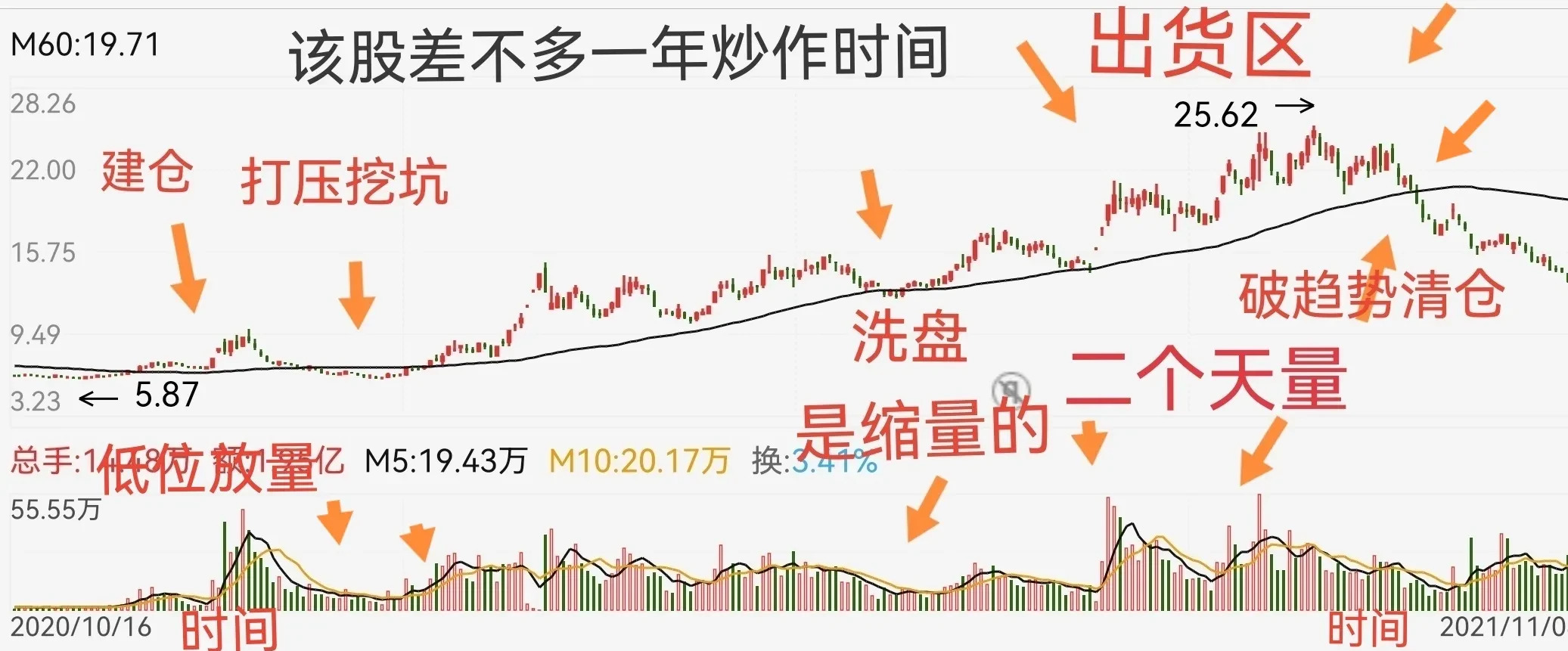 四维图新股票(四维图新股票股吧东方财富)