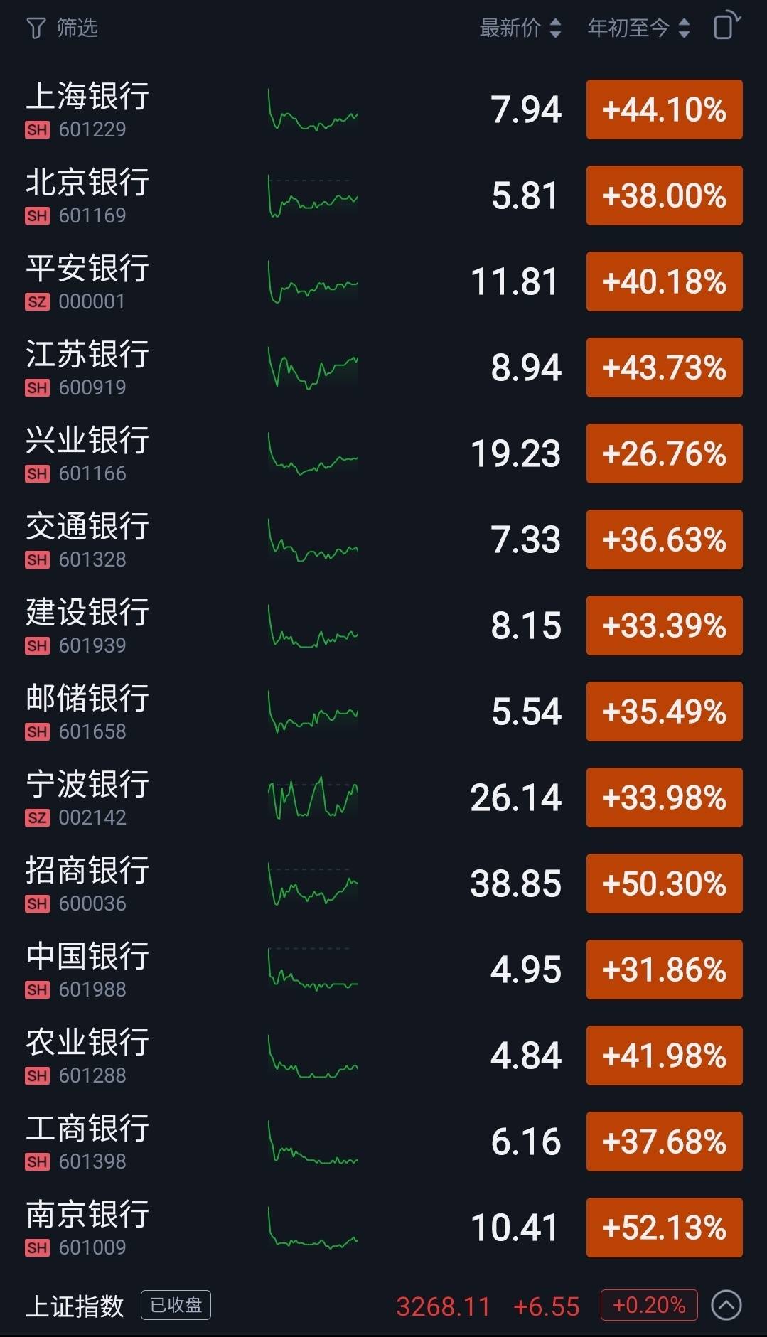 北京银行股票(北京银行股票适合长期投资吗) 北京银行股票(北京银行股票适合长期投资吗)