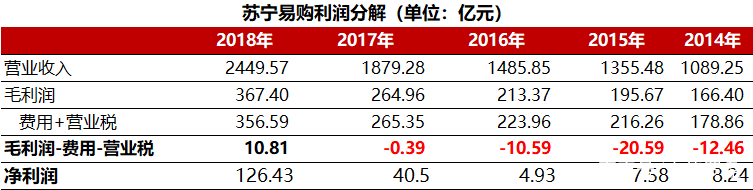 苏宁易购股票(在哪可以买苏宁易购股票)