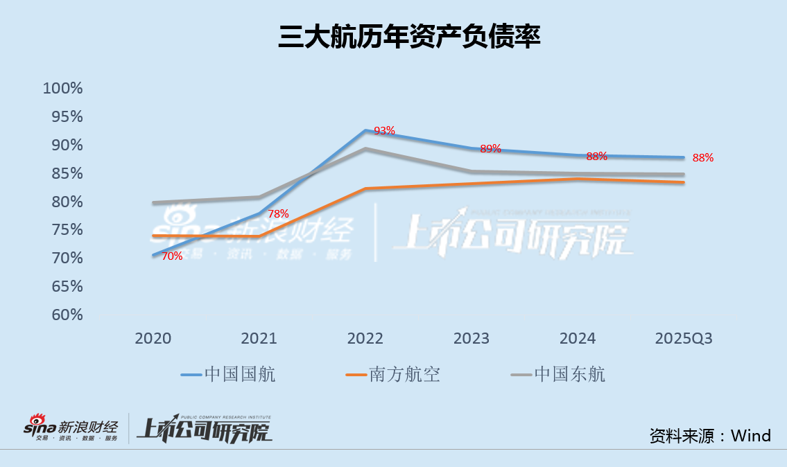中国国航股票(中国国航股票601111)