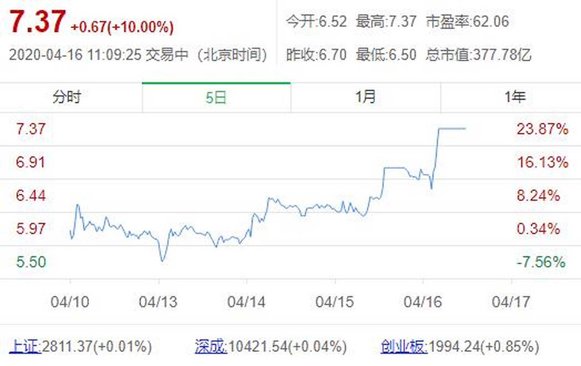 中国西电股票(中国西电股票可以长期持有吗)