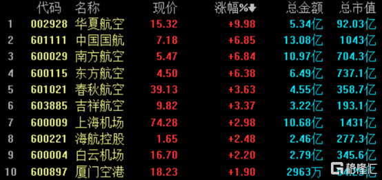 中国国航股票(中国国航股票601111)