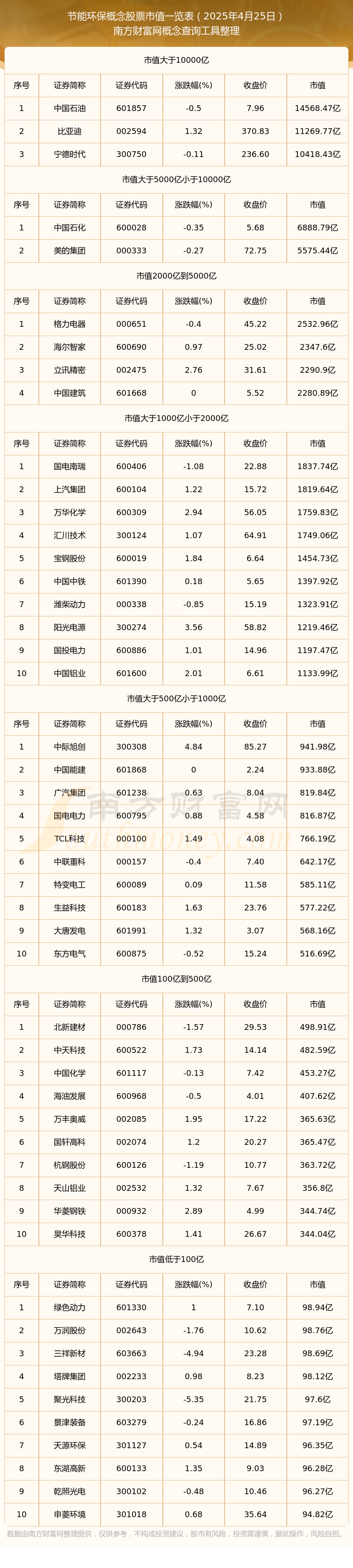 双良节能股票(双良节能股票行情) 双良节能股票(双良节能股票行情)